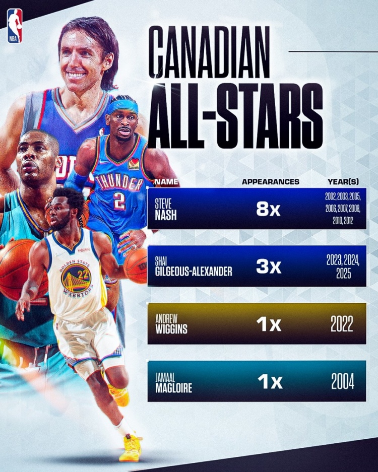 世界杯比赛直播地址-加拿大历史上仅四位球员入选过全明星!贾马尔·穆雷会是第五位吗